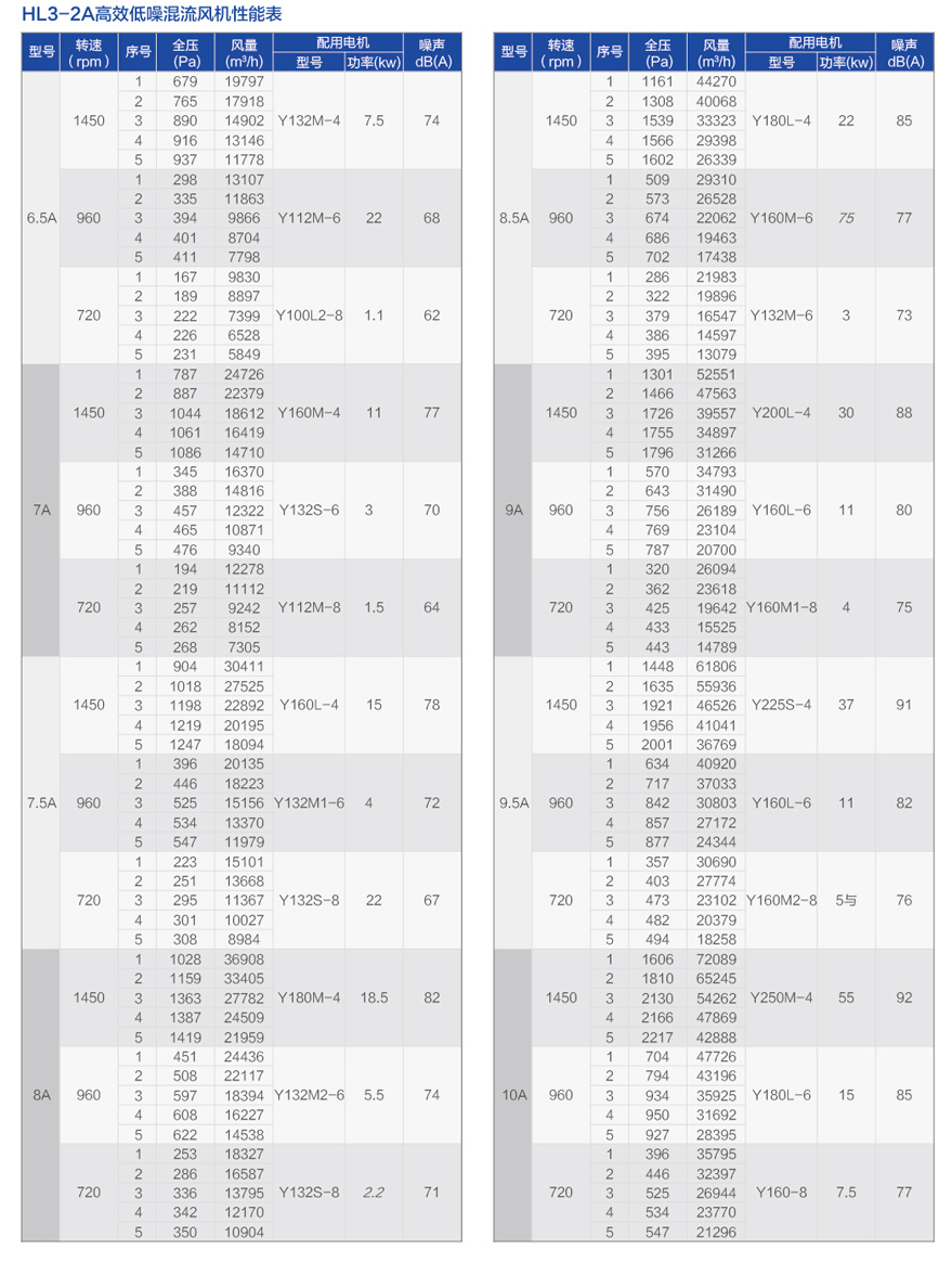 HL3-2A高效低噪混流風機_06.jpg