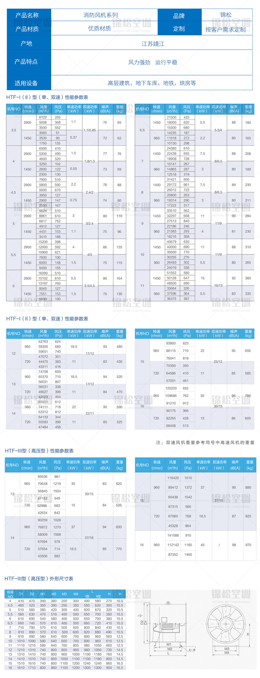 HTF軸流式消防排煙風機_01_05.jpg