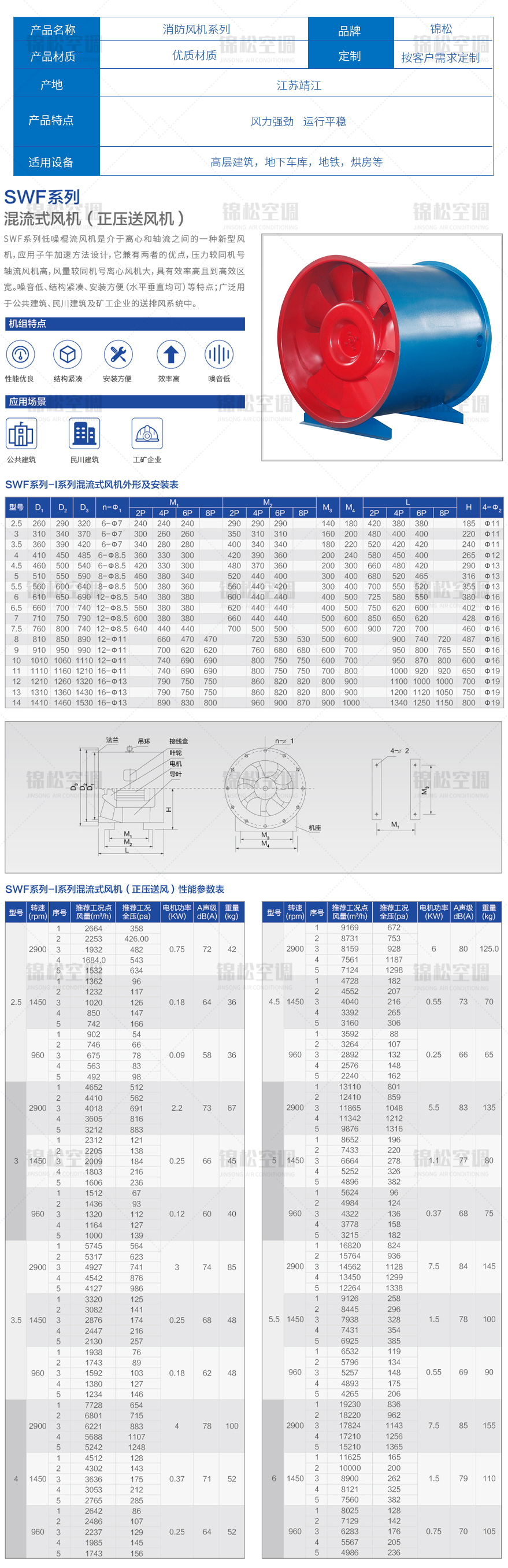 SWF系列混流風機（正壓送風機）_05.jpg