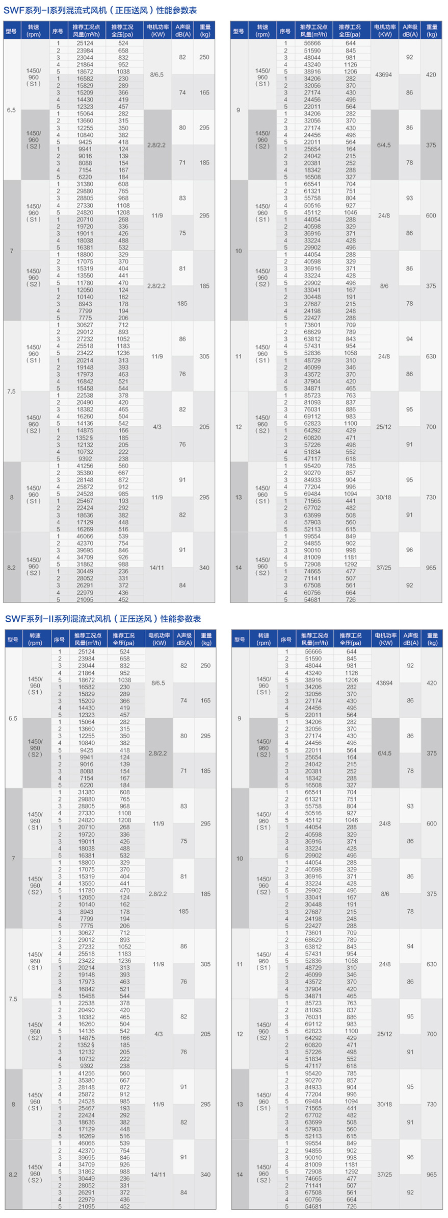 SWF系列混流風機（正壓送風機）_06.jpg