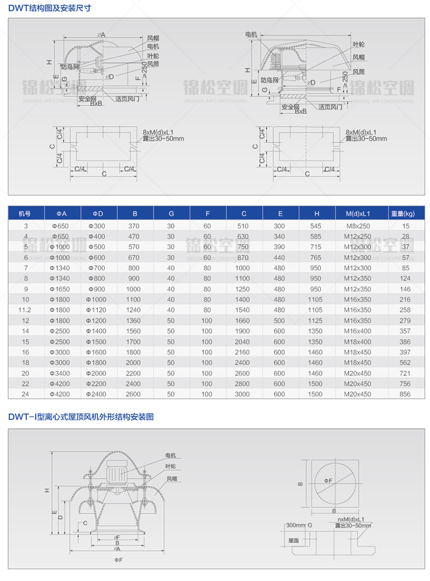 DWT系列屋頂風機_05.jpg