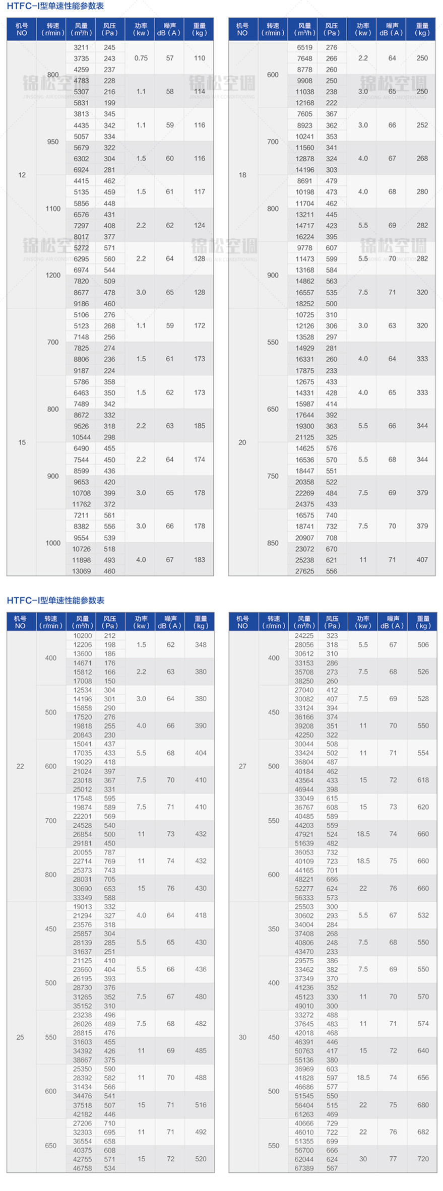 HTFC系列離心式消防排煙風機_07.jpg