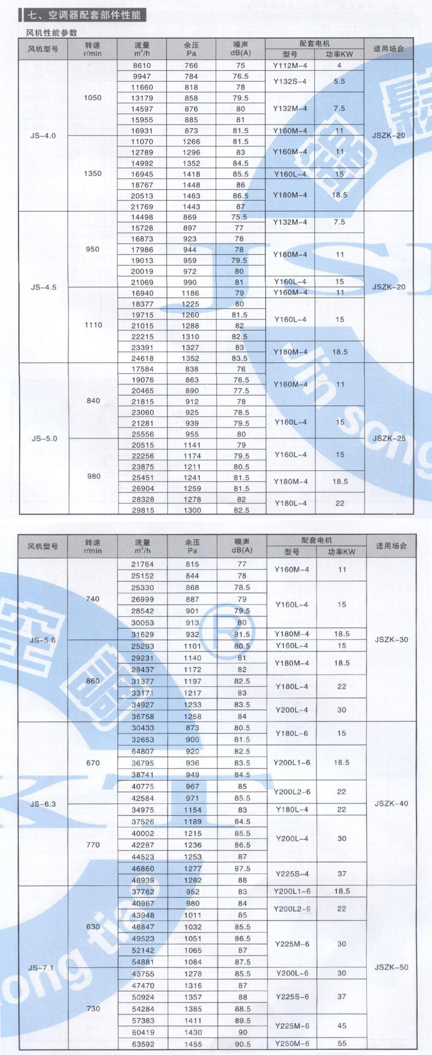 組合式空調機組參數_07.jpg